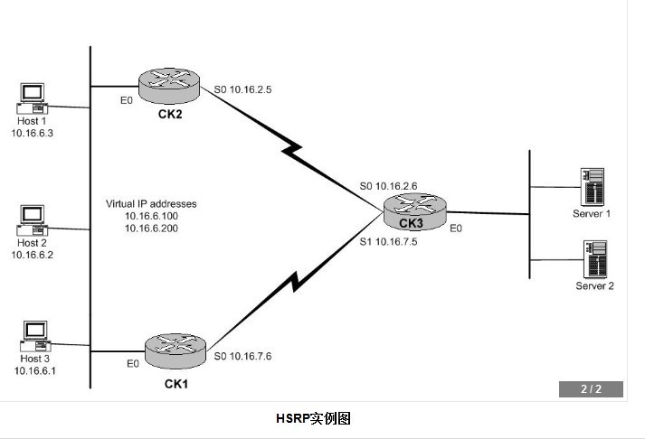 HSRP详解_hsrp详解