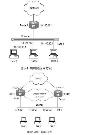 VRRP详解_VRRP_02