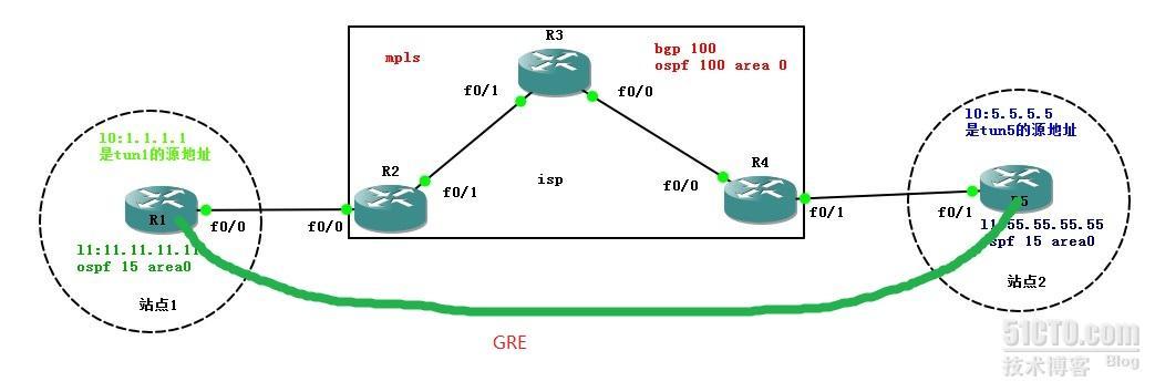 GRE OVER MPLS 配置实例_MPLS