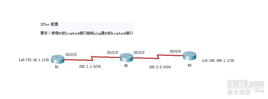 H3C IPSec配置实例_H3C