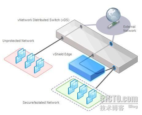 vShield Edge测试_VMware_03