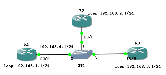 OSPF之DR/BDR_dr/bdr