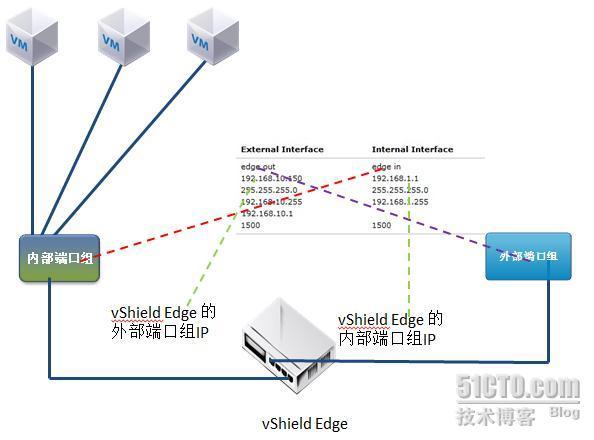 vShield Edge测试_vShield Manager_13