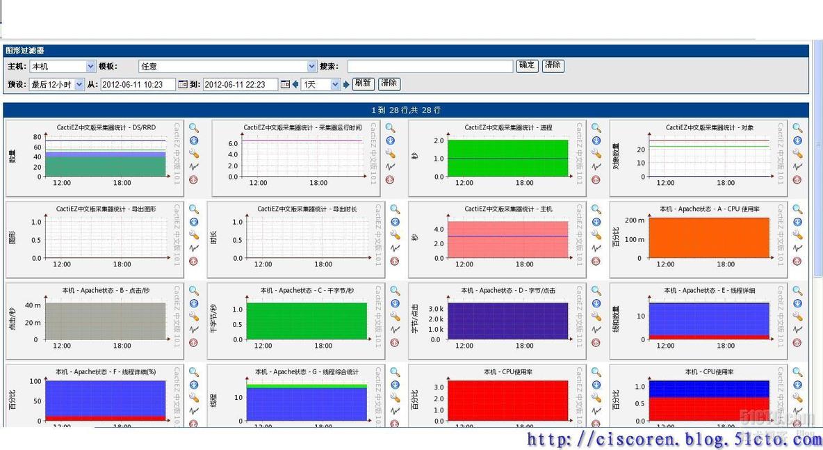 【Security系列三】“知己知彼，百战不殆”——小议企业网络运维管理_企业_10