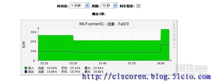 【Security系列三】“知己知彼，百战不殆”——小议企业网络运维管理_网络管理_11