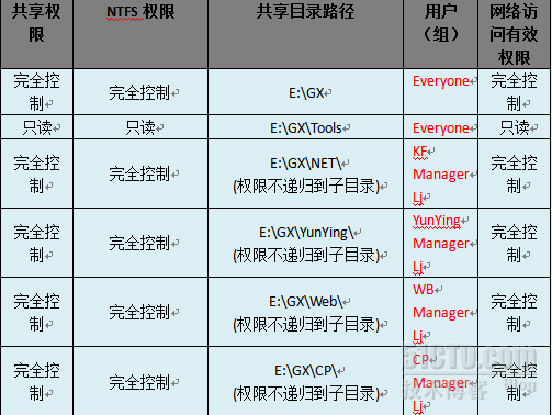 细讲WINDOWS文件服务器_文件服务器_02