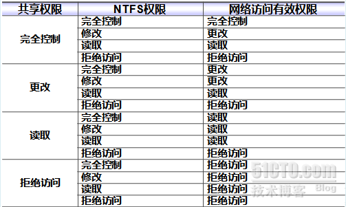 细讲WINDOWS文件服务器_文件服务器