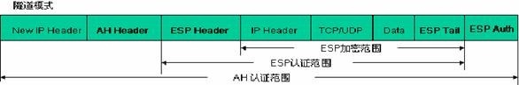 IPsec ×××_color_11