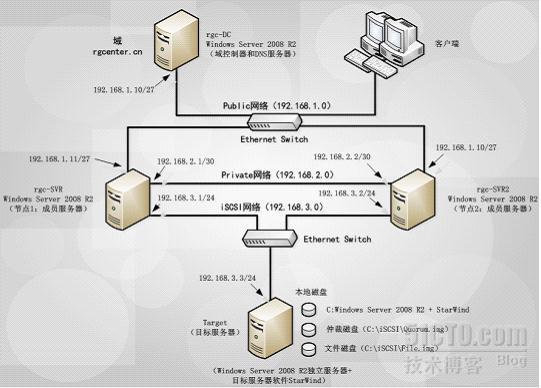 iSCSI的实现_iSCSI