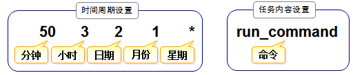 RHCSA认证培训+考试七天实录（四）_rhcsa_11