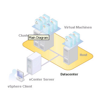 新朋友vSphere Web Client_web