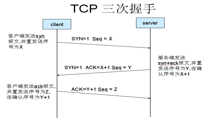 和iptables相关的TCP知识点总结_TCP iptables _02