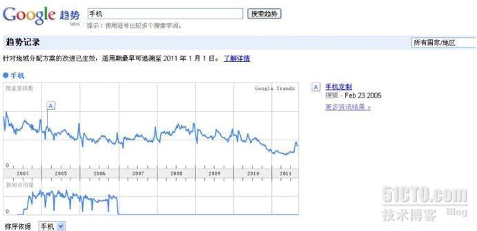 网络营销第七课(2):制定SEO计划(网站现状分析)_网络营销_04