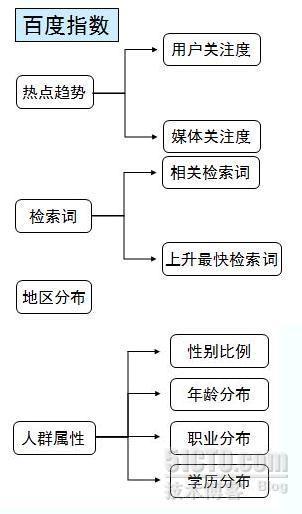 网络营销第七课(2):制定SEO计划(网站现状分析)_杨大为_07