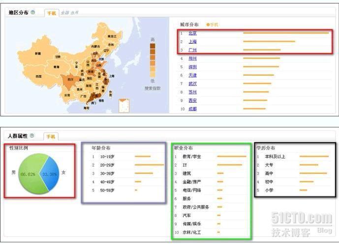 网络营销第七课(2):制定SEO计划(网站现状分析)_网络营销_08