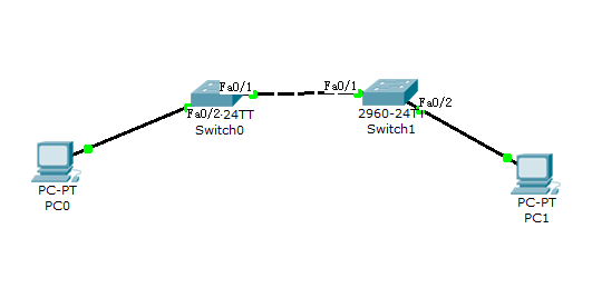 VLAN、Trunk、Access理解(一)_网络