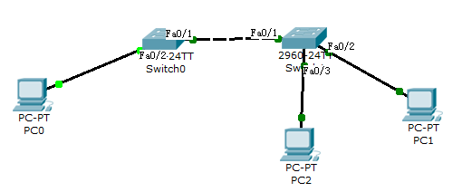 VLAN、Trunk、Access理解(一)_网络_02