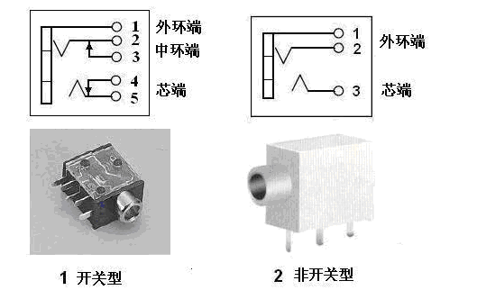 3.5 毫米耳机插座插头的结构和接线方式_接法
