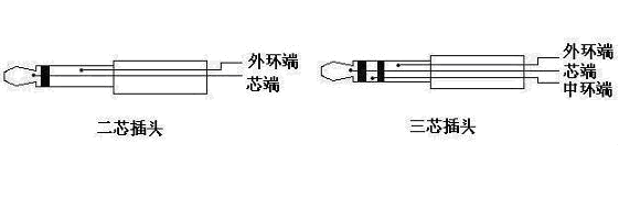 3.5 毫米耳机插座插头的结构和接线方式_接法_02