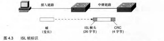 VLAN、Trunk、Access理解(二)_网络路由交换