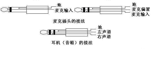 3.5 毫米耳机插座插头的结构和接线方式_插头_04