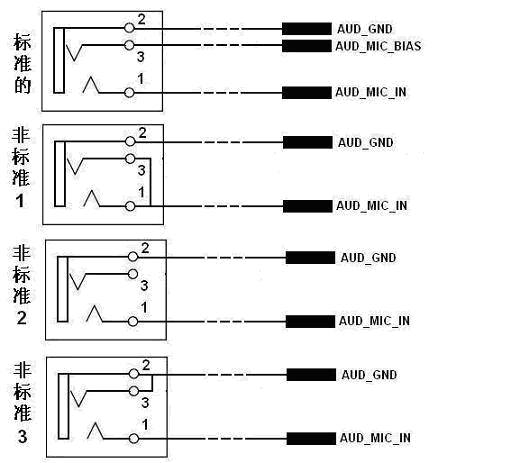 3.5 毫米耳机插座插头的结构和接线方式_插头_06