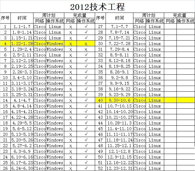  关于《2012年我的十大工程》双季进展情况报告总结_longmuxiaozi