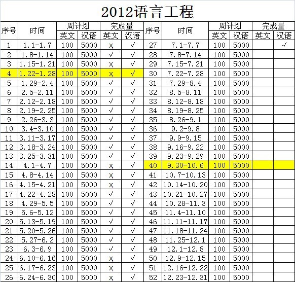  关于《2012年我的十大工程》双季进展情况报告总结_报告总结_02