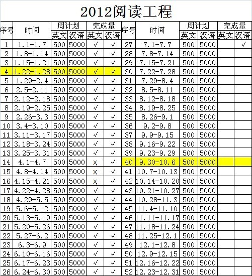  关于《2012年我的十大工程》双季进展情况报告总结_longmuxiaozi_03