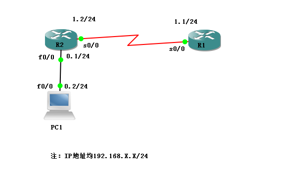 配置静态路由下一跳为本地出战接口和IP地址的区别_网络路由交换_12