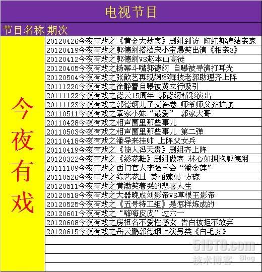  关于《2012年我的十大工程》双季进展情况报告总结_报告总结_05