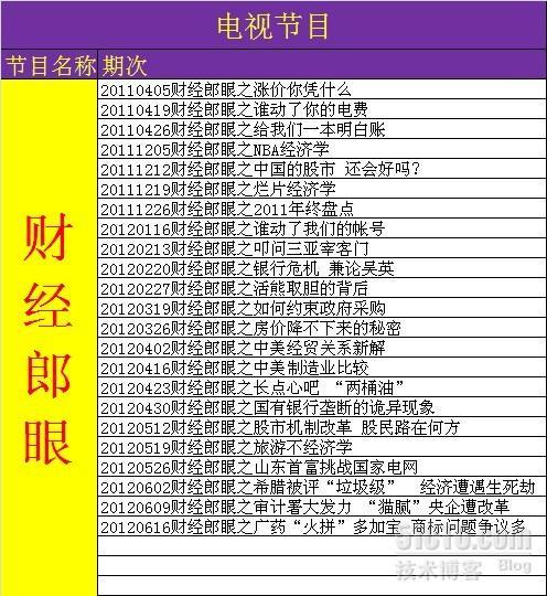  关于《2012年我的十大工程》双季进展情况报告总结_报告总结_04