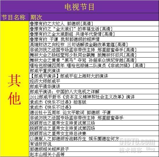  关于《2012年我的十大工程》双季进展情况报告总结_报告总结_08