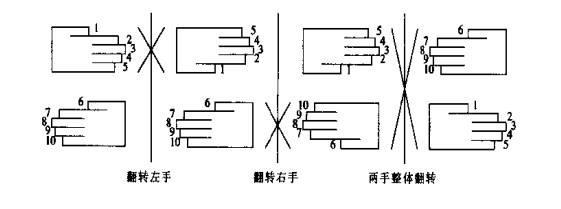 编程珠玑-葵花宝典_珠玑_02