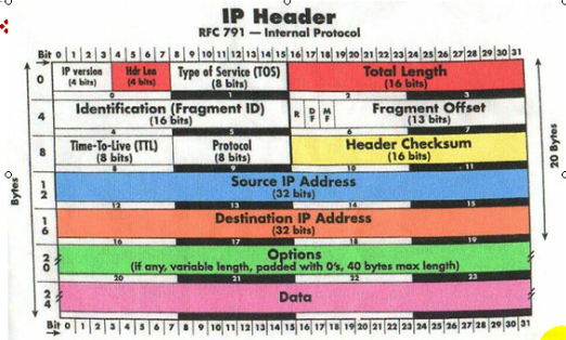 和iptables相关的TCP知识点总结_TCP iptables _05