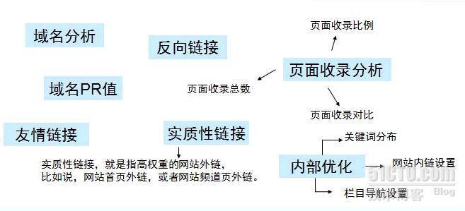 网络营销第七课(2):制定SEO计划(网站现状分析)_网络营销_27