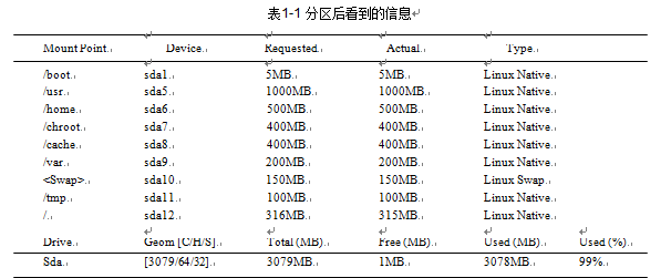 Linux安装类型和方法_类型