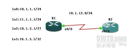 实验1-RIPV1分析_TCP/IP