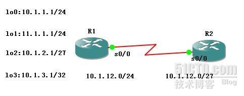 实验1-RIPV1分析_TCP/IP_02