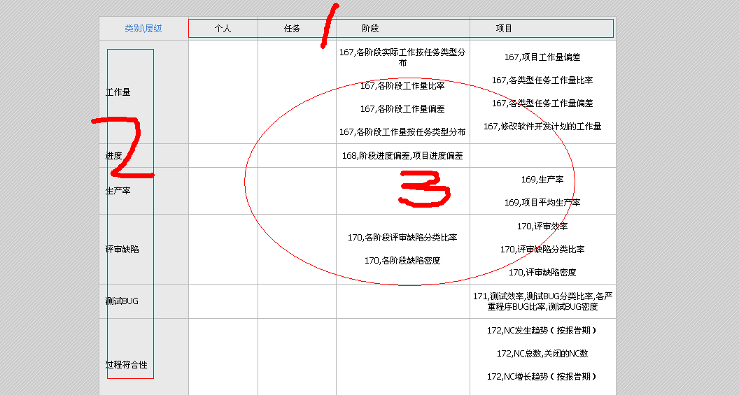 沫沫金--Map有序_存储