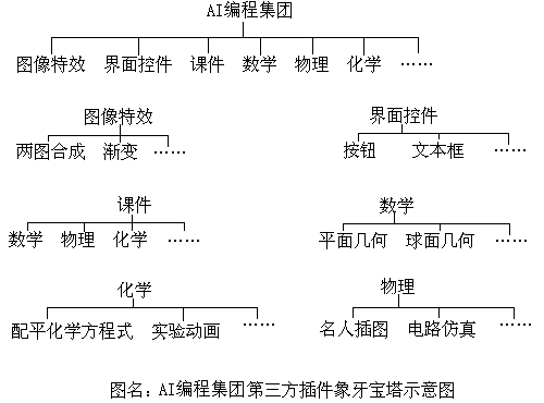 给插店一个成功案例给自己一次机会_第三方插件象牙宝塔