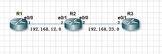 ACL establis（检测tcp ack状态）_established检测