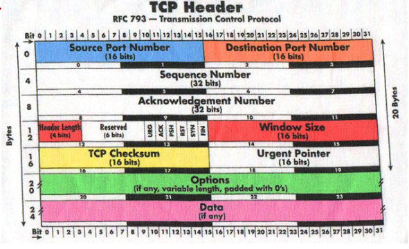 和iptables相关的TCP知识点总结_TCP iptables 