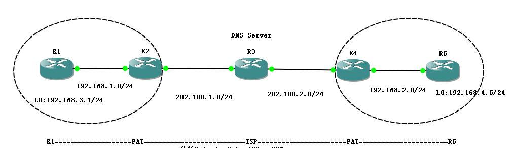 DDNS方式建立Site-to-Site IPSEC ×××_DDNS