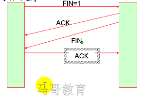 和iptables相关的TCP知识点总结_TCP iptables _03