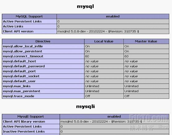 Drupal安装配置文档（一）_drupal_10