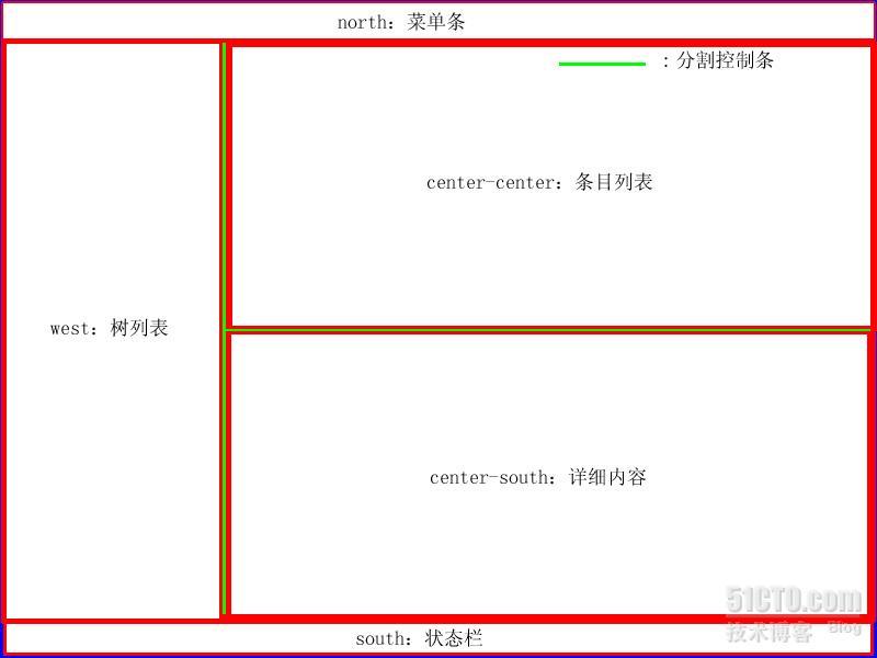 Ext 2.0布局实例_实例_03