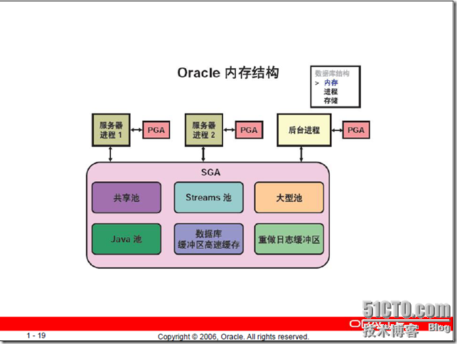 Oracle体系结构_标识_04