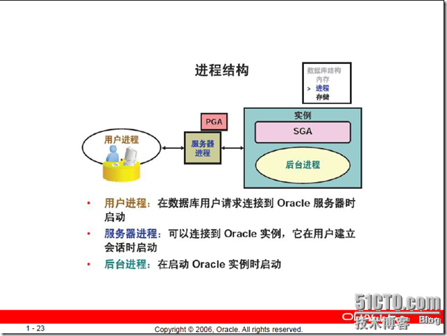 Oracle体系结构_标识_05