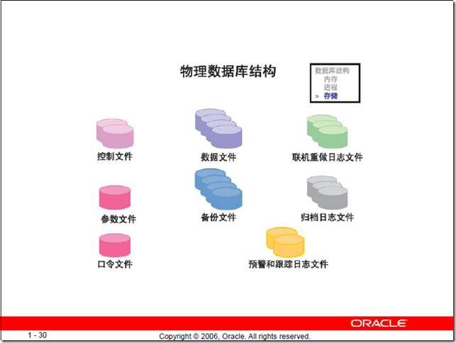 Oracle体系结构_标识_07